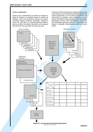 NBR ISO/IEC 12207:1998 31
Outras considerações
Quanto maior a dependência do sistema em relação ao
prazo de entrega e à operação correta do produto de
software, maior controle gerencial deveria ser imposto
via testes, revisões, auditorias, verificação, validação e
outros. Por outro lado, um controle gerencial excessivo
para um produto de software não-crítico ou de pequeno
porte pode não ser apropriado em termos de custo.
O desenvolvimento do produto de software pode envolver
riscos técnicos. Se a tecnologia de software utilizada não
estiver amadurecida, ou se o produto de software a ser
desenvolvido é complexo e sem precedentes, ou se o
produto de software contém requisitos críticos de proteção,
segurança ou outros, então, especificação, projeto, tes-
tes e avaliações rigorosos podem ser necessários. Veri-
ficação e validação independentes podem ser impor-
tantes.
/ANEXO C
O que Aquisição Fornecimento Desenvolvimento Operação Manutenção
Quem
Adquirente
Fornecedor
Desenvolvedor
Operadores
Manutenedores
Figura B.1 - Um exemplo de aplicação desta Norma
Requisitos
Legislação
Segurança
Proteção
Tempo
Normas de
processos
de ciclo de
vida de
software
Outras entradas
Cascata
Espiral
E
M
P
R
E
S
A
Método
Ambiente
Capacidade
organizacional
Manual da qualidade
Procedimentos
Aplicação
Adaptação
Avaliação
Teste
ETC
Modelos e métodos
Credenciais
(NBR 9001 ....)
Contrato
Plano de
qualidade
Plano de
projeto
Projeto
iniciado
Cópia não autorizada
 