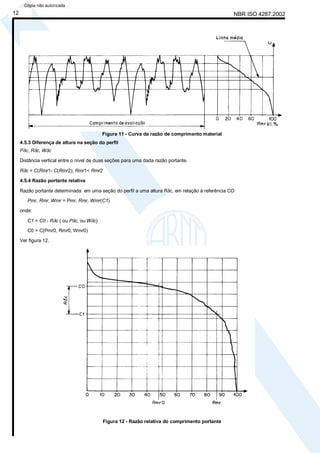 Abnt Rugosidade Abnt nbr iso 4287 rugosidade - método do perfil - termos, definições e ...