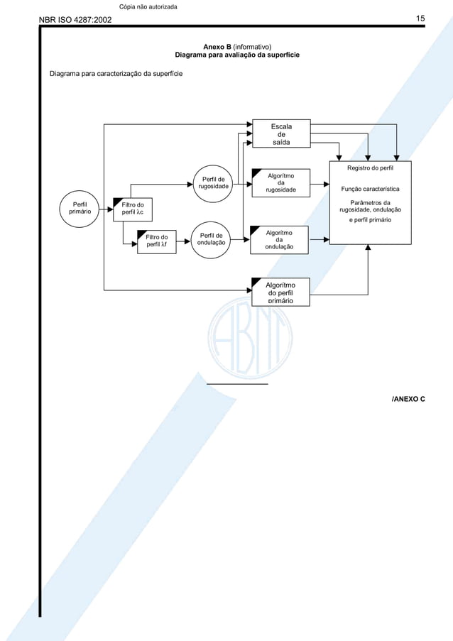 Abnt Rugosidade Abnt nbr iso 4287 rugosidade - método do perfil - termos, definições e ...