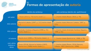 Formas de apresentação de autoria
Rosen (2014, p. 75) trecho citado [...]. [...] trecho citado (Rosen, 2014, p. 75).
um autor
Marconi e Lakatos (1997, p. 111) trecho citado
[...].
[...] trecho citado (Marconi; Lakatos, 1997, p.
111).
dois autores
Andrade, Cardoso e Siqueira (1998, p. 51)
trecho citado [...].
[...] trecho citado (Andrade; Cardoso; Siqueira,
1998, p. 51).
três autores
Quirck et al. (1996, p. 76) trecho citado [...]. [...] trecho citado (Quirck et al., 1996, p. 76).
+4 autores
Rosen (2014), Marconi e Lakatos (1997),
Quirck et al. (1996) trecho citado [...].
[...] trecho citado (Rosen, 2014; Marconi;
Lakatos, 1997; Quirck et al., 1996).
com vários
autores e
obras
dentro da sentença pós sentença (dentro do parênteses)
 