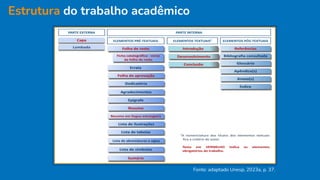 Estrutura do trabalho acadêmico
Fonte: adaptado Unesp, 2023a, p. 37.
 
