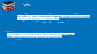 Livros
TINHORÃO, José Ramos. Pequena história da música popular: da modinha à lambada.
6. ed. rev. e aum. São Paulo: Art Ed., 1991. 294 p.
autoria título subtítulo
edição local
editora ano paginação
SCHOENBERG, Arnold; STEIN, Leonard; COHEN-LEVINAS, Danielle. Le style et
l’idée. Tradução Christiane de Lisle. Paris: Buchet; Chastel, 1977.
com tradutor
tradutor
 