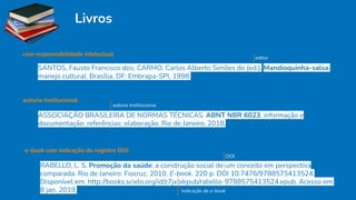 Livros
com responsabilidade intelectual
SANTOS, Fausto Francisco dos; CARMO, Carlos Alberto Simões do (ed.). Mandioquinha-salsa:
manejo cultural. Brasília, DF: Embrapa-SPI, 1998.
editor
ASSOCIAÇÃO BRASILEIRA DE NORMAS TÉCNICAS. ABNT NBR 6023: informação e
documentação: referências: elaboração. Rio de Janeiro, 2018.
autoria institucional
autoria institucional
RABELLO, L. S. Promoção da saúde: a construção social de um conceito em perspectiva
comparada. Rio de Janeiro: Fiocruz, 2010. E-book. 220 p. DOI 10.7476/9788575413524.
Disponível em: http://books.scielo.org/id/z7jxb/epub/rabello-9788575413524.epub. Acesso em:
8 jan. 2019.
e-book com indicação do registro DOI
DOI
indicação de e-book
 