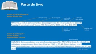 Parte de livro
autoria da parte diferente da
autoria do livro todo
autoria da parte título da parte expressão
latina In:
autoria do
livro no todo
MINETTE, L. J. et al. Carregamento e descarregamento. In: MACHADO, C. C. Colheita
ﬂorestal. 2. ed. atual. ampl. Viçosa, MG: Editora UFV, 2008. cap. 5, p. 146-150.
capítulo e intervalo de
paginação
título do livro
no todo
autoria da parte igual a
autoria do todo,
disponibilidade e acesso
ANTUNES, Celso. Aonde nos leva a inteligência espacial? In: ANTUNES, Celso. As inteligências
múltiplas e seus estímulos. Campinas: Papirus, 2015. p. 35-41. Disponível em: http://
unesp.bv3.digitalpages.com.br/users/publications/9788544900604/pages/7. Acesso em: 13 ago.
2018.
disponibilidade
data de acesso
 