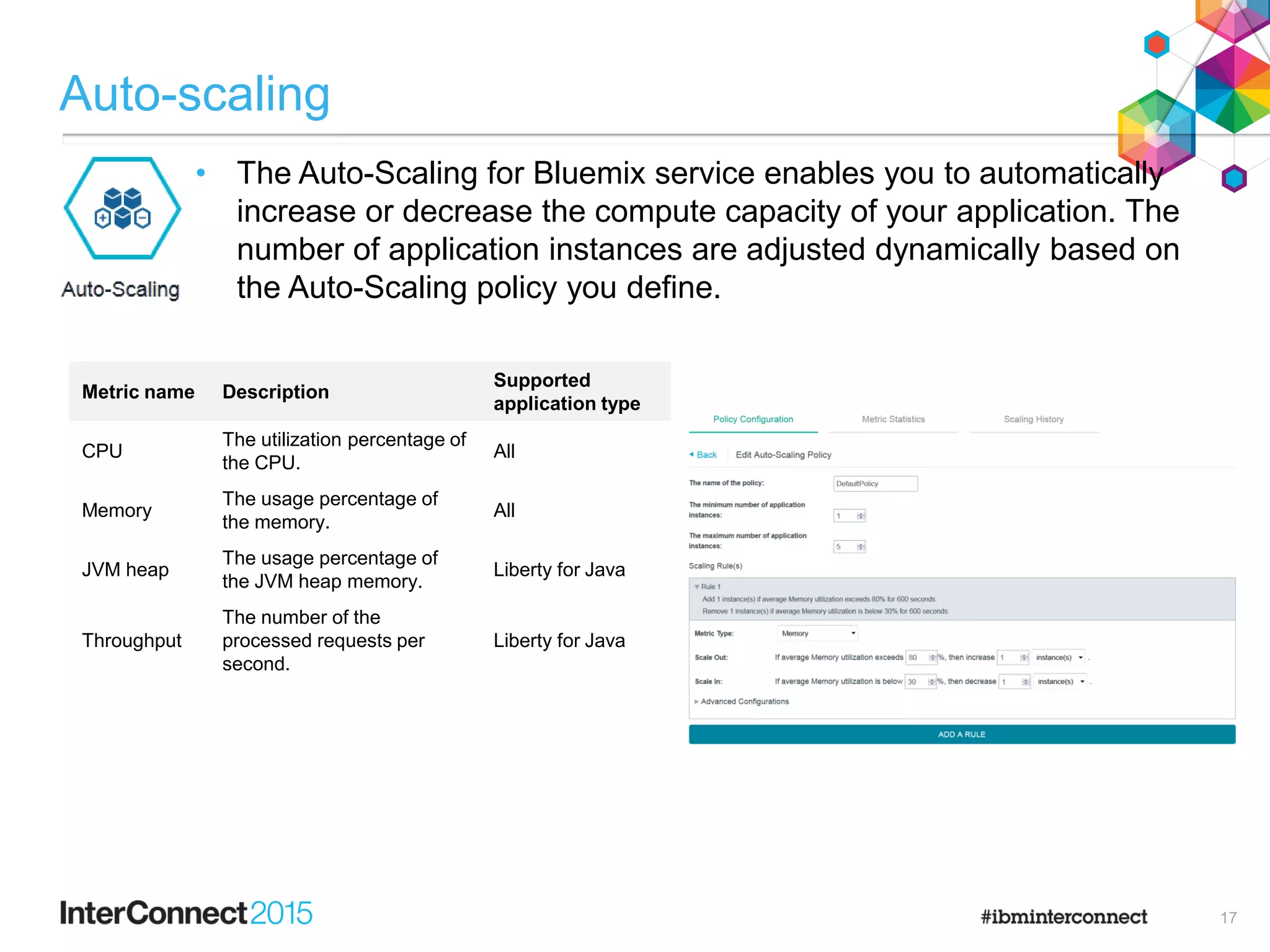 Auto-scaling
• The Auto-Scaling for Bluemix service enables you to automatically
increase or decrease the compute capacity of your application. The
number of application instances are adjusted dynamically based on
the Auto-Scaling policy you define.
17
Metric name Description
Supported
application type
CPU
The utilization percentage of
the CPU.
All
Memory
The usage percentage of
the memory.
All
JVM heap
The usage percentage of
the JVM heap memory.
Liberty for Java
Throughput
The number of the
processed requests per
second.
Liberty for Java
 