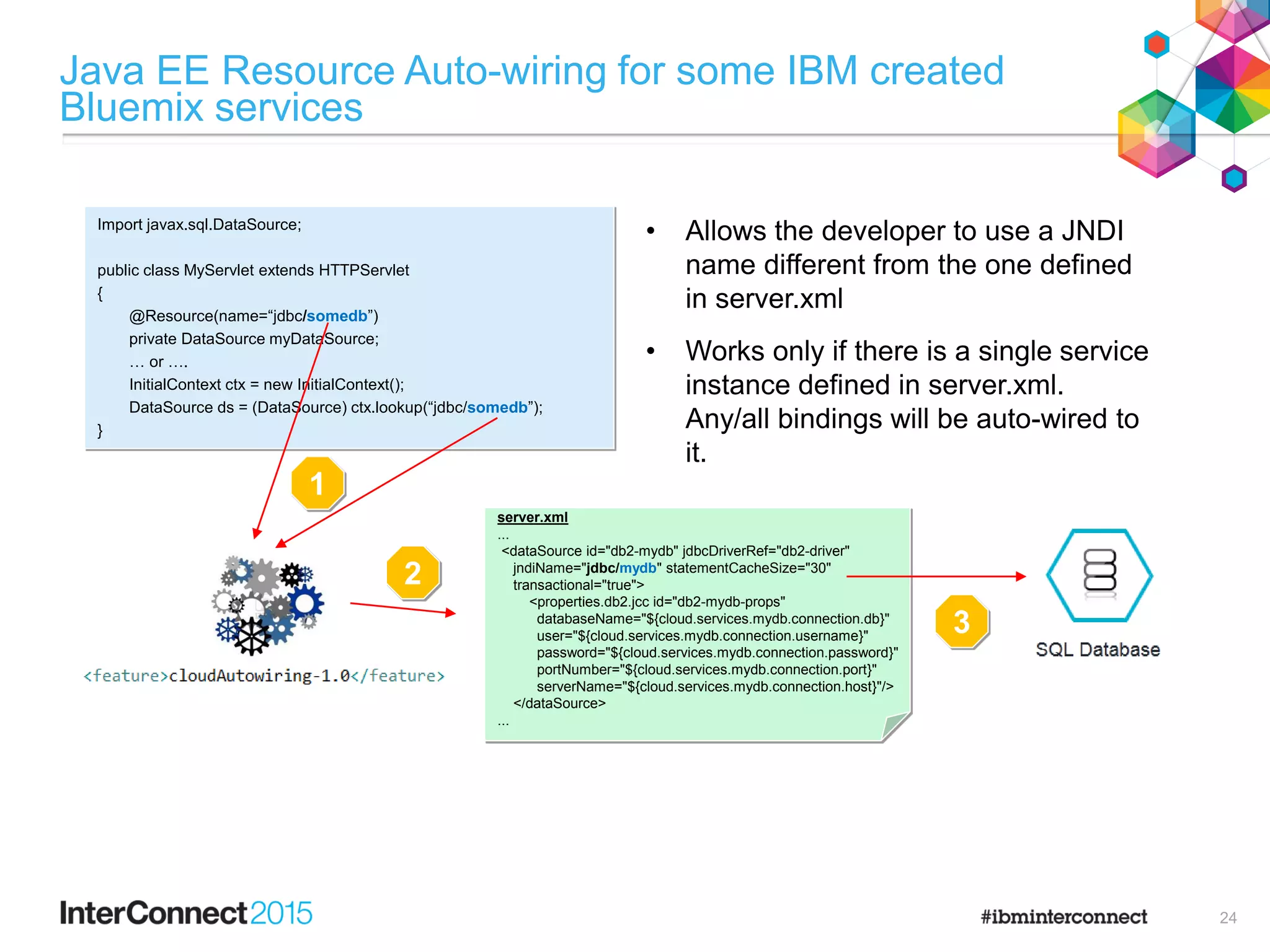 server.xml
...
<dataSource id="db2-mydb" jdbcDriverRef="db2-driver"
jndiName="jdbc/mydb" statementCacheSize="30"
transactional="true">
<properties.db2.jcc id="db2-mydb-props"
databaseName="${cloud.services.mydb.connection.db}"
user="${cloud.services.mydb.connection.username}"
password="${cloud.services.mydb.connection.password}"
portNumber="${cloud.services.mydb.connection.port}"
serverName="${cloud.services.mydb.connection.host}"/>
</dataSource>
...
Import javax.sql.DataSource;
public class MyServlet extends HTTPServlet
{
@Resource(name=“jdbc/somedb”)
private DataSource myDataSource;
… or ….
InitialContext ctx = new InitialContext();
DataSource ds = (DataSource) ctx.lookup(“jdbc/somedb”);
}
1
2
3
• Allows the developer to use a JNDI
name different from the one defined
in server.xml
• Works only if there is a single service
instance defined in server.xml.
Any/all bindings will be auto-wired to
it.
Java EE Resource Auto-wiring for some IBM created
Bluemix services
24
 