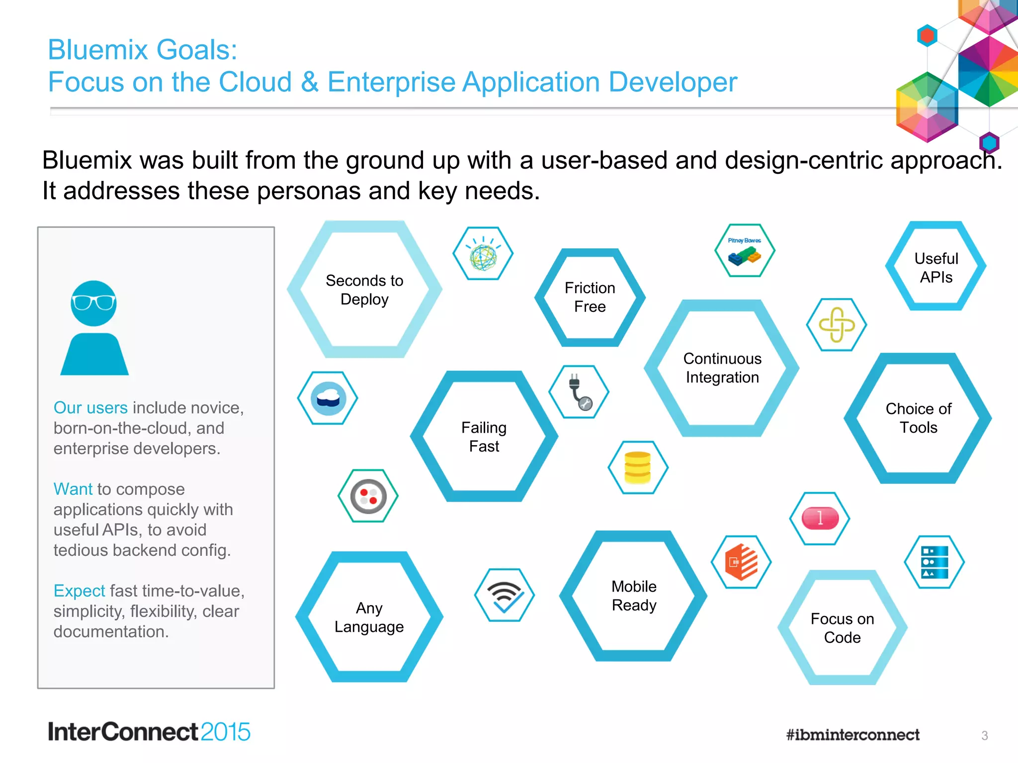 Bluemix was built from the ground up with a user-based and design-centric approach.
It addresses these personas and key needs.
Our users include novice,
born-on-the-cloud, and
enterprise developers.
Want to compose
applications quickly with
useful APIs, to avoid
tedious backend config.
Expect fast time-to-value,
simplicity, flexibility, clear
documentation.
Failing
Fast
Seconds to
Deploy
Friction
Free
Any
Language
Continuous
Integration
Mobile
Ready
Focus on
Code
Choice of
Tools
Useful
APIs
Bluemix Goals:
Focus on the Cloud & Enterprise Application Developer
3
 