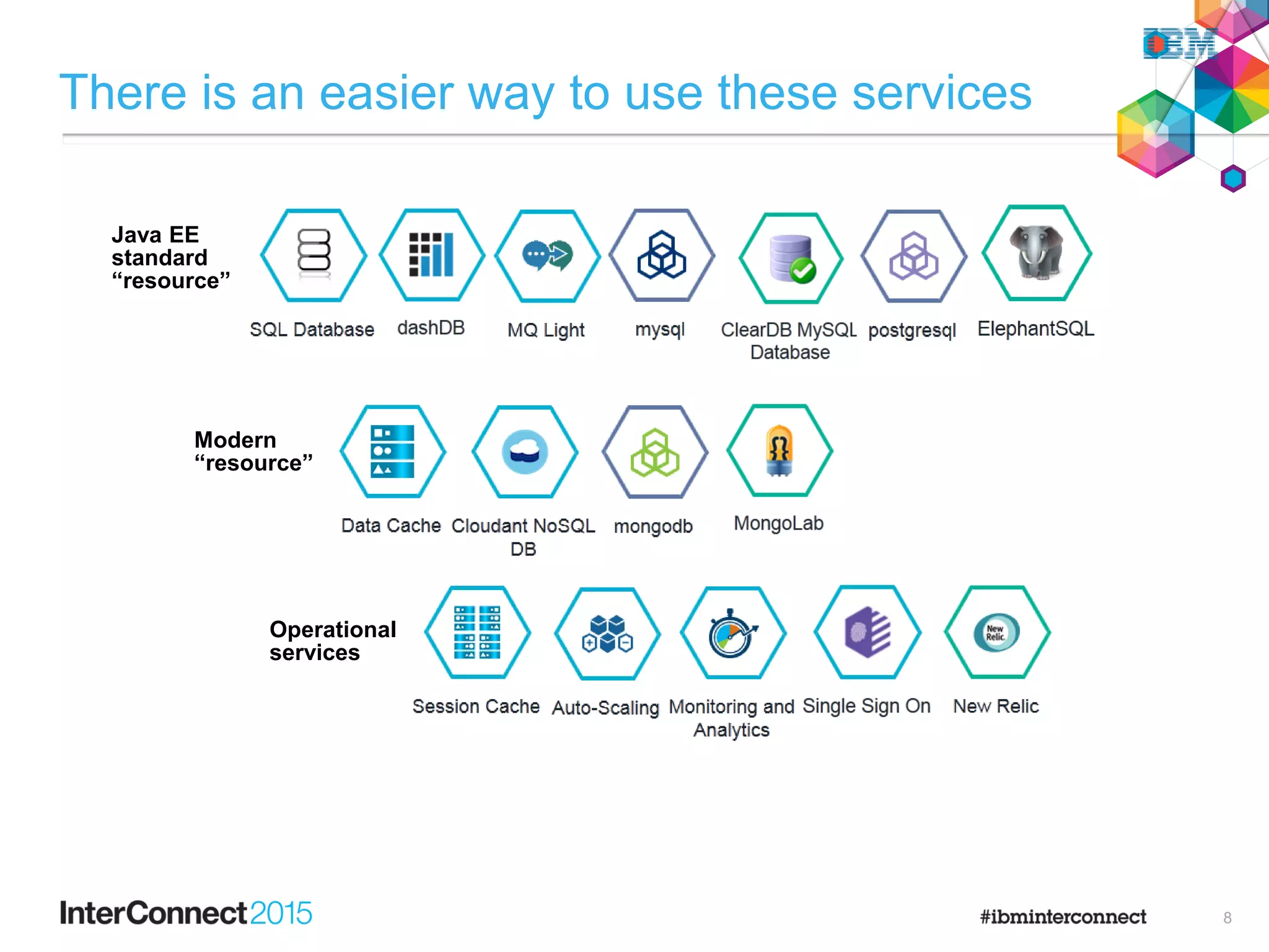 There is an easier way to use these services
Modern
“resource”
Operational
services
Java EE
standard
“resource”
8
 