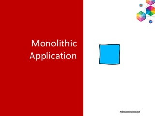 Monolithic
Application
 
