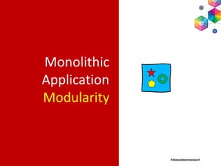 Monolithic
Application
Modularity
 