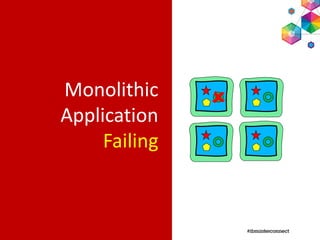 Monolithic
Application
Failing

 