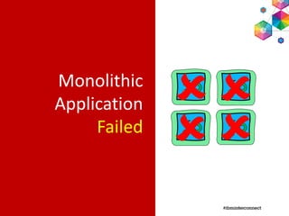 Monolithic
Application
Failed


 