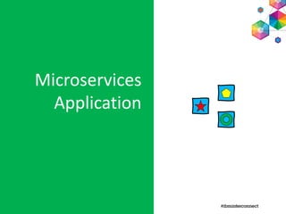 Microservices
Application
 