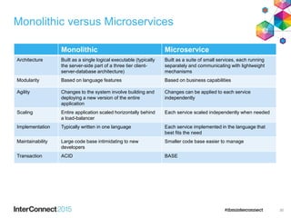 Monolithic versus Microservices
Monolithic Microservice
Architecture Built as a single logical executable (typically
the server-side part of a three tier client-
server-database architecture)
Built as a suite of small services, each running
separately and communicating with lightweight
mechanisms
Modularity Based on language features Based on business capabilities
Agility Changes to the system involve building and
deploying a new version of the entire
application
Changes can be applied to each service
independently
Scaling Entire application scaled horizontally behind
a load-balancer
Each service scaled independently when needed
Implementation Typically written in one language Each service implemented in the language that
best fits the need
Maintainability Large code base intimidating to new
developers
Smaller code base easier to manage
Transaction ACID BASE
30
 