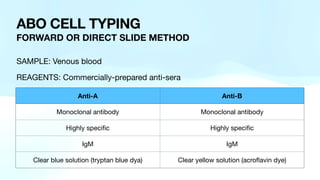 ABO-TYPING.pdf