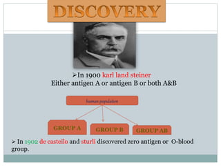 In 1900 karl land steiner
Either antigen A or antigen B or both A&B
human population
GROUP A GROUP B GROUP AB
 In 1902 de casteilo and sturli discovered zero antigen or O-blood
group.
 