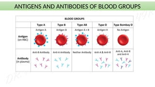 ABO Blood grouping serological practices against the standard and ...