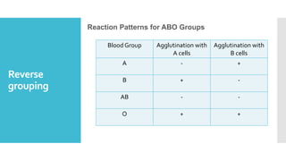 Reverse
grouping
Reaction Patterns for ABO Groups
Blood Group Agglutination with
A cells
Agglutination with
B cells
A - +
B + -
AB - -
O + +
 