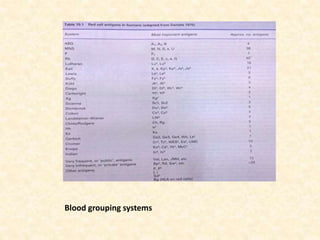 Blood grouping systems 
 