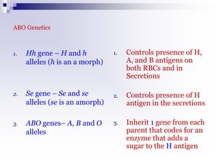 ABO Genetics
1. Hh gene – H and h
alleles (h is an a morph)
2. Se gene – Se and se
alleles (se is an amorph)
3. ABO genes– A, B and O
alleles
1. Controls presence of H,
A, and B antigens on
both RBCs and in
Secretions
2. Controls presence of H
antigen in the secretions
3. Inherit 1 gene from each
parent that codes for an
enzyme that adds a
sugar to the H antigen
 