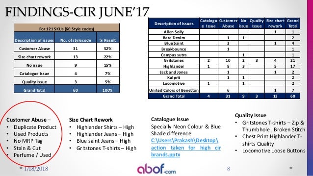 Jack And Jones Size Chart