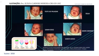 Suzana - 2018
LEVE SEU O BEBÊ AO DENTISTA
.
ÁGUA
SABOR DOCE
SABOR AZEDO
SABOR AMARGO
TESTE DO PALADAR
ILUSTRAÇÕES: Dra. SUZANA CARDOSO MOREIRA-CRO-GO-1692
ADVANCES IN CHILD DEVELOPMENT AND BEHAVIOR. VOL.13. ACADEMY PRESS,1979. HUMAN
FACIAL EXPRESSIONS IN RESPONSE TASTE AND SMELL STIMULATION.JACOB E. STEINER –
HEBREW UNIVERSITY.
 