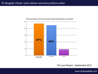 El Abogado Virtual: cómo ofrecer servicios jurídicos online

       4 4. 9. 9   R e a s o nn ss ffoor r uusin ng gt ht h e...