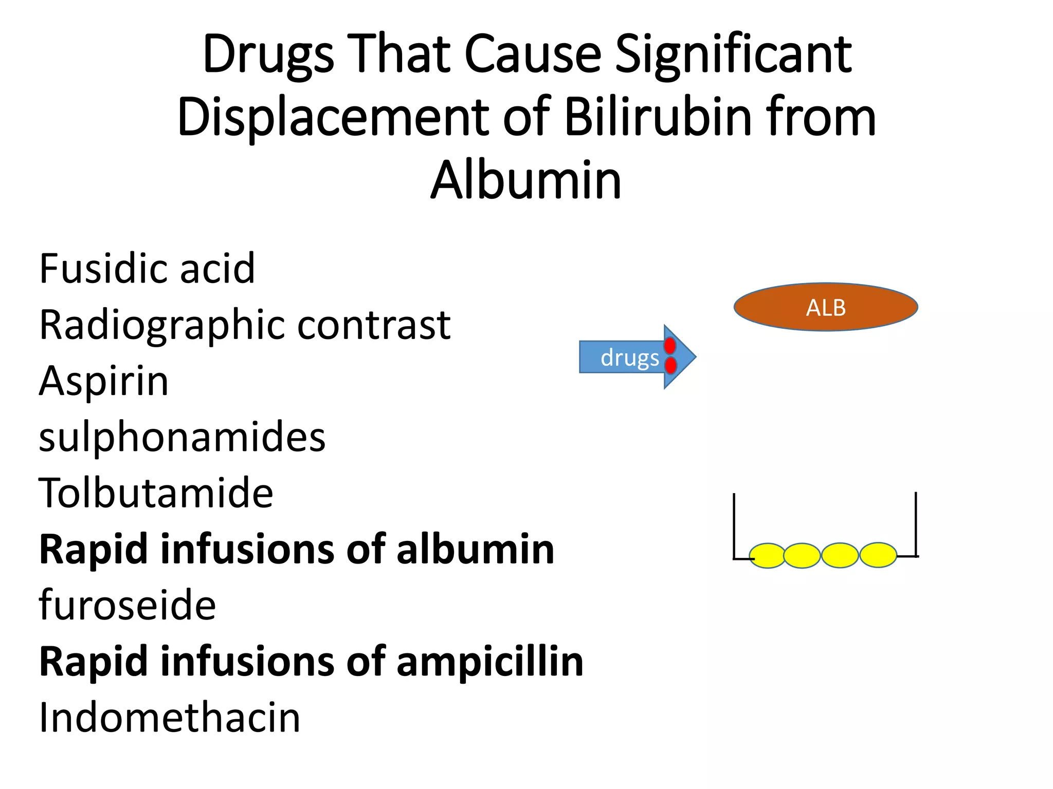 Drugs That Cause Significant
Displacement of Bilirubin from
Albumin
Fusidic acid
Radiographic contrast
Aspirin
sulphonamides
Tolbutamide
Rapid infusions of albumin
furoseide
Rapid infusions of ampicillin
Indomethacin
ALB
drugs
 