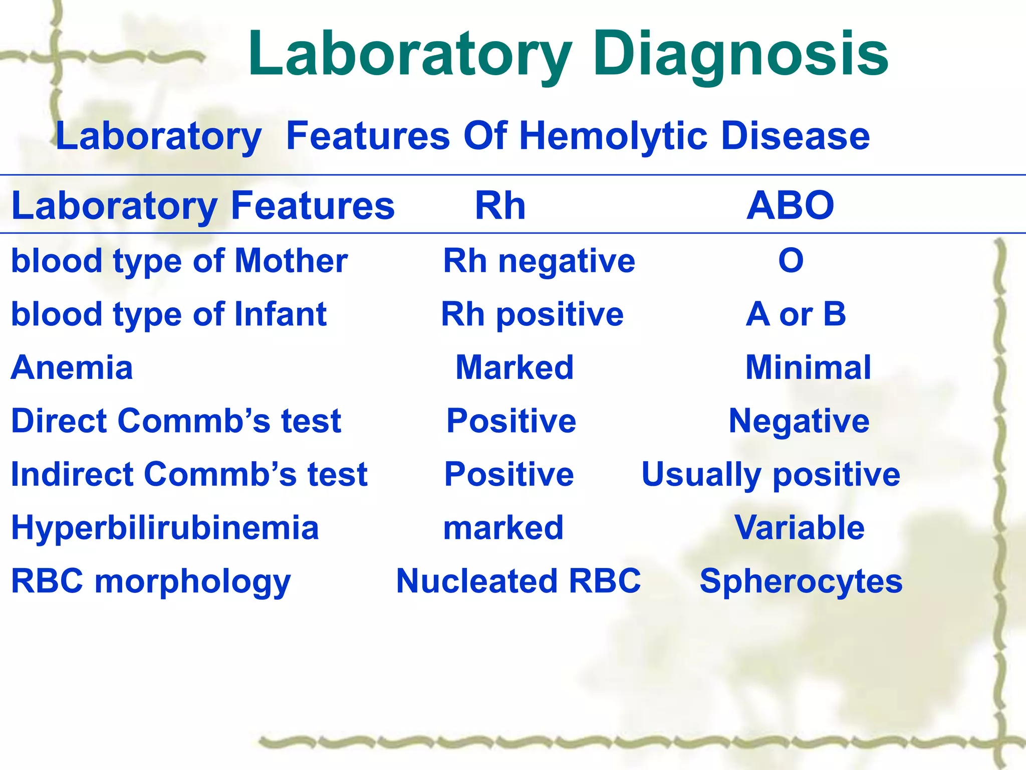 Laboratory Diagnosis
Laboratory Features Of Hemolytic Disease
Laboratory Features Rh ABO
blood type of Mother Rh negative O
blood type of Infant Rh positive A or B
Anemia Marked Minimal
Direct Commb’s test Positive Negative
Indirect Commb’s test Positive Usually positive
Hyperbilirubinemia marked Variable
RBC morphology Nucleated RBC Spherocytes
 