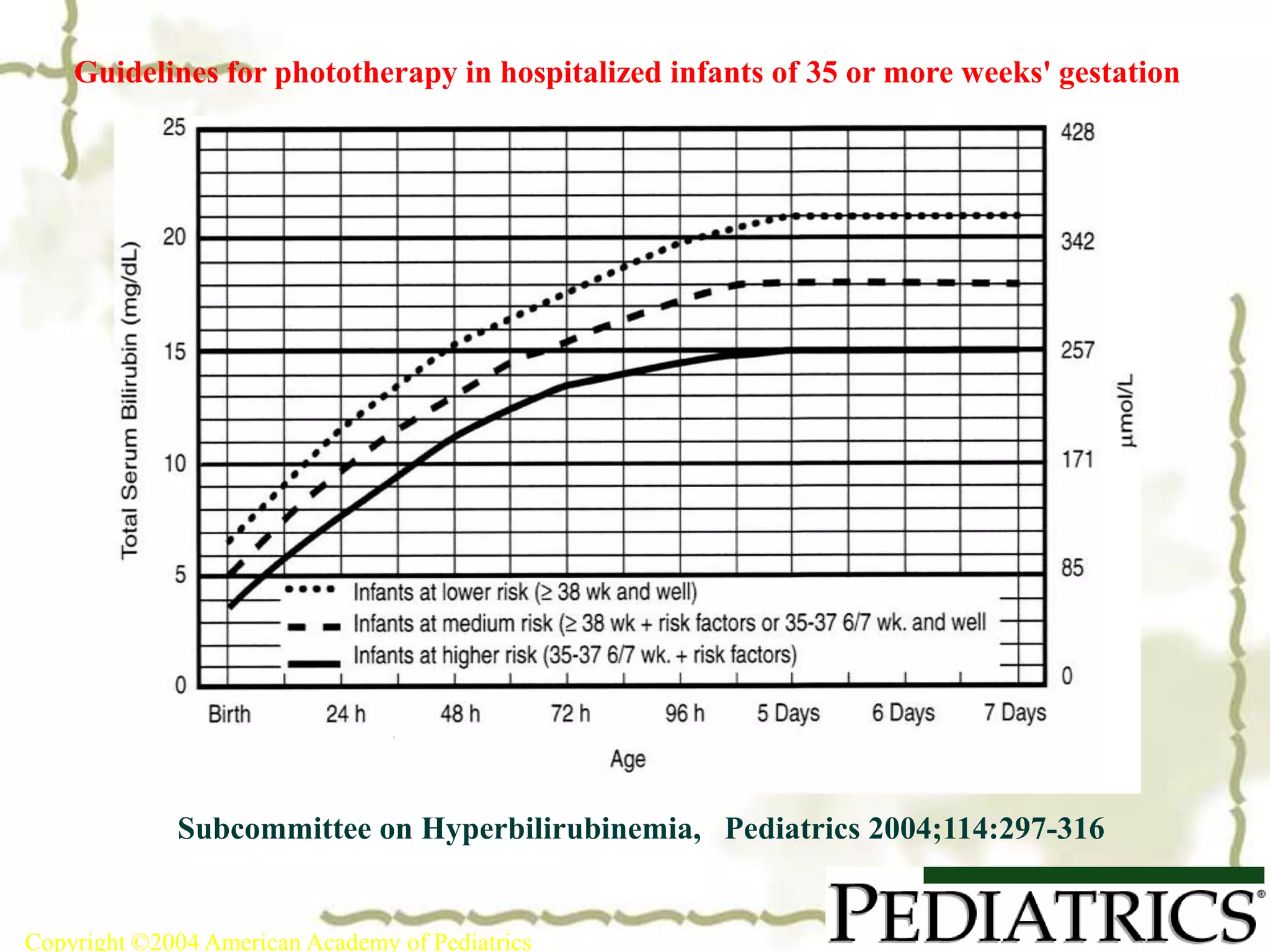 Copyright ©2004 American Academy of Pediatrics
Subcommittee on Hyperbilirubinemia, Pediatrics 2004;114:297-316
Guidelines for phototherapy in hospitalized infants of 35 or more weeks' gestation
 