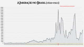 1820
1821
1822
1823
1824
1825
1826
1827
1828
1829
1830
1831
1832
1833
1834
1835
1836
1837
1838
1839
1840
1841
1842
1843
1844
1845
1846
1847
1848
1849
1850
1851
1852
1853
1854
1855
1856
1857
1858
1859
1860
1861
1862
1863
1864
1865
1866
1867
1868
1869
1870
1871
1872
1873
1874
1875
1876
1877
1878
1879
1880
1881
1882
1883
1884
1885
1886
1887
1888
1889
1890
1891
                                          A Imigração no Brasil (1820-1923)




1892
1893
1894
1895
1896
1897
1898
1899
1900
1901
1902
1903
1904
1905
1906
1907
1908
1909
1910
1911
       (Com exceção do povos africanos)




1912
1913
1914
1915
1916
1917
1918
1919
1920
1921
1922
1923
 