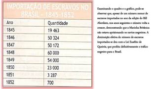 Examinando o quadro e o gráfico, pode-se
observar que, apesar de um número menor de
escravos importados no ano da edição do Bill
Aberdeen, nos anos seguintes o número volta a
crescer, demonstrando que a Marinha Britânica
não estava aprisionando os navios negreiros. A
diminuição efetiva do número de escravos
importados se deu com a Lei Eusébio de
Queirós, que proibiu definitivamente o tráfico
negreiro para o Brasil.
 