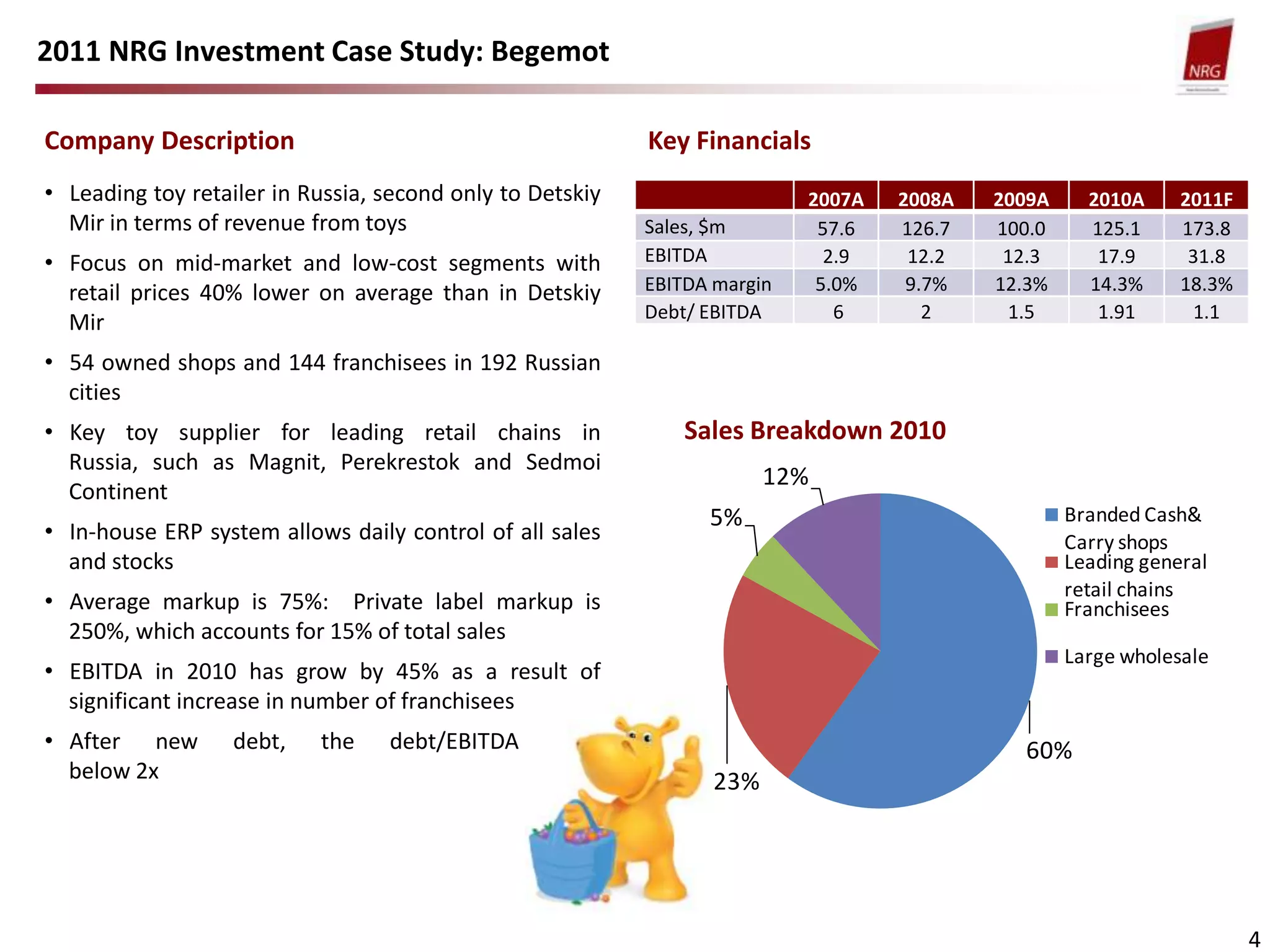 Ownership (equity kicker) 