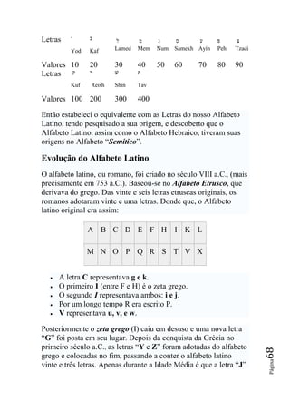 Letras   ‫י‬      ‫ּכ‬       ‫ל‬       ‫מ‬     ‫נ‬     ‫ס‬      ‫ע‬      ‫ּפ‬    ‫צ‬
         Yod    Kaf      Lamed   Mem   Num   Samekh Ayín   Peh   Tzadi

Valores 10      20       30      40    50    60     70     80    90
Letras ‫ק‬        ‫ר‬        ‫ׁש‬      ‫ת‬

         Kuf     Reish   Shin    Tav

Valores 100 200          300     400

Então estabeleci o equivalente com as Letras do nosso Alfabeto
Latino, tendo pesquisado a sua origem, e descoberto que o
Alfabeto Latino, assim como o Alfabeto Hebraico, tiveram suas
origens no Alfabeto “Semítico”.

Evolução do Alfabeto Latino
O alfabeto latino, ou romano, foi criado no século VIII a.C., (mais
precisamente em 753 a.C.). Baseou-se no Alfabeto Etrusco, que
derivava do grego. Das vinte e seis letras etruscas originais, os
romanos adotaram vinte e uma letras. Donde que, o Alfabeto
latino original era assim:

               A B C D E F H I K L

               M N O P Q R S T V X


     A letra C representava g e k.
     O primeiro I (entre F e H) é o zeta grego.
     O segundo I representava ambos: i e j.
     Por um longo tempo R era escrito P.
     V representava u, v, e w.

Posteriormente o zeta grego (I) caiu em desuso e uma nova letra
“G” foi posta em seu lugar. Depois da conquista da Grécia no
primeiro século a.C., as letras “Y e Z” foram adotadas do alfabeto
                                                                         68




grego e colocadas no fim, passando a conter o alfabeto latino
                                                                         Página




vinte e três letras. Apenas durante a Idade Média é que a letra “J”
 