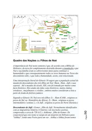 Quadro das Nações ou Filhos de Noé

A importância de Noé neste contexto é que, de acordo com a Bíblia do
Hebraico, da terra foi completamente destruída durante a inundação e que
Noé e sua família eram os sobreviventes único para continuar a
humanidade e que consequentemente todos os seres humanos na Terra são
descendentes dele, e que toda a humanidade, assim, está relacionada.

Uma interpretação literal do Gênesis 10 sugere que a população actual do
mundo foi descendentes dos três filhos de Noé: Shem , Ham , Jafé e suas
esposas . Até o meados do século, XIX, este foi tomada por muitos como
facto histórico. Eles ainda são tidas como históricos, muitos Judeus
ortodoxos , muçulmanos e cristãos , embora muitos consideram a lista a
parte do lenda do folclore judaico

Segundo a Gênesis 10, Noé teve três filhos:1) - Ham (CAM) , originou os
povos do Sul, no Hemisfério da África), 2) - Shem , originou os povos
intermediário ( semitas ), e 3) Jafé , originou os povos do Norte (Eurásia )

Descendentes de Jafé : Gomer , filho de Jafé. Normalmente identificados
com as migratórias Gimirru ( Cimérios ) de inscrições assírias,
                                                                               90




comprovada a cerca de 720 A.C.). Ashkenaz , filho de Gomer. Os
conjectured que este nome se surgiu de um misprint em Hebraico para
                                                                               Página




"Ashkuz", lendo uma Freira para um vav . Ashkuz e Ishkuz foram nomes
 