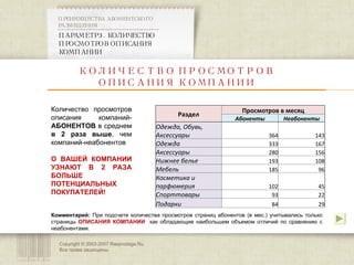 Copyright © 2003-2007 Rasprodaga.Ru.  Все права защищены. ПАРАМЕТР 3. КОЛИЧЕСТВО ПРОСМОТРОВ ОПИСАНИЯ КОМПАНИИ ПРЕИМУЩЕСТВА АБОНЕНТСКОГО РАЗМЕЩЕНИЯ  КОЛИЧЕСТВО ПРОСМОТРОВ ОПИСАНИЯ КОМПАНИИ Количество просмотров описания компаний- АБОНЕНТОВ  в среднем  в 2 раза выше , чем компаний-неабонентов О ВАШЕЙ КОМПАНИИ УЗНАЮТ В 2 РАЗА БОЛЬШЕ ПОТЕНЦИАЛЬНЫХ ПОКУПАТЕЛЕЙ! Комментарий:  При подсчете количества просмотров страниц абонентов (в мес.) учитывались только страницы  ОПИСАНИЯ КОМПАНИИ   как обладающие наибольшим объемом отличий по сравнению с неабонентами.  Раздел Просмотров в месяц Абоненты Неабоненты Одежда, Обувь, Аксессуары 364 143 Одежда 333 167 Аксессуары 280 156 Нижнее белье 193 108 Мебель 185 96 Косметика и парфюмерия 102 45 Спорттовары 93 22 Подарки 84 29 