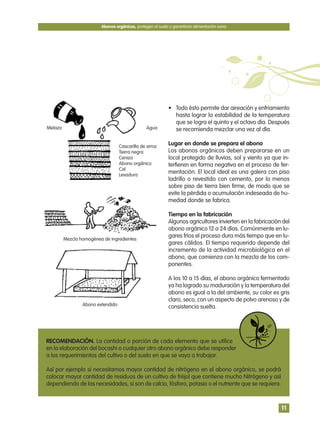• Todo ésto permite dar aireación y enfriamiento
hasta lograr la estabilidad de la temperatura
que se logra el quinto y el octavo día. Después
se recomienda mezclar una vez al día.
Lugar en donde se prepara el abono
Los abonos orgánicos deben prepararse en un
local protegido de lluvias, sol y viento ya que in-
terfieren en forma negativa en el proceso de fer-
mentación. El local ideal es una galera con piso
ladrillo o revestido con cemento, por lo menos
sobre piso de tierra bien firme, de modo que se
evite la pérdida o acumulación indeseada de hu-
medad donde se fabrica.
Tiempo en la fabricación
Algunos agricultores invierten en la fabricación del
abono orgánico 12 a 24 días. Comúnmente en lu-
gares fríos el proceso dura más tiempo que en lu-
gares cálidos. El tiempo requerido depende del
incremento de la actividad microbiológica en el
abono, que comienza con la mezcla de los com-
ponentes.
A los 10 a 15 días, el abono orgánico fermentado
ya ha logrado su maduración y la temperatura del
abono es igual a la del ambiente, su color es gris
claro, seco, con un aspecto de polvo arenoso y de
consistencia suelta.
Abonos orgánicos, protegen el suelo y garantizan alimentación sana
11
RECOMENDACIÓN. La cantidad o porción de cada elemento que se utilice
en la elaboración del bocashi o cualquier otro abono orgánico debe responder
a los requerimientos del cultivo o del suelo en que se vaya a trabajar.
Así por ejemplo si necesitamos mayor cantidad de nitrógeno en el abono orgánico, se podrá
colocar mayor cantidad de residuos de un cultivo de fréjol que contiene mucho Nitrógeno y así
dependiendo de las necesidades, si son de calcio, fósforo, potasio o el nutriente que se requiera.
Melaza Agua
Cascarilla de arroz
Tierra negra
Ceniza
Abono orgánico
Cal
Levadura
Mezcla homogénea de ingredientes
Abono extendido
 