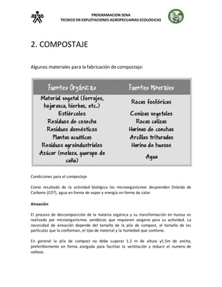 PROGRAMACION SENA
TECNICO EN EXPLOTACIONES AGROPECUARIAS ECOLOGICAS
2. COMPOSTAJE
Algunos materiales para la fabricación de compostaje:
Condiciones para el compostaje
Como resultado de la actividad biológica los microorganismos desprenden Dióxido de
Carbono (CO²), agua en forma de vapor y energía en forma de calor.
Aireación
El proceso de descomposición de la materia orgánica y su transformación en humus es
realizado por microorganismos aeróbicos que requieren oxigeno para su actividad. La
necesidad de aireación depende del tamaño de la pila de compost, el tamaño de las
partículas que la conforman, el tipo de material y la humedad que contiene.
En general la pila de compost no debe superar 1.2 m de altura y1.5m de ancho,
preferiblemente en forma alargada para facilitar la ventilación y reducir el numero de
volteos.
 