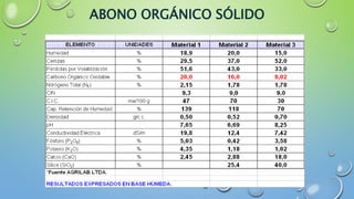 ABONO ORGÁNICO SÓLIDO
 