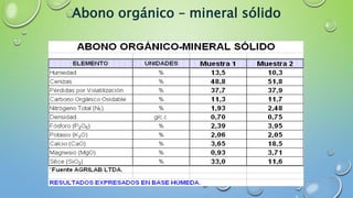 Abono orgánico – mineral sólido
 