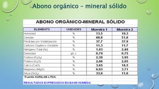 Abono orgánico – mineral sólido
 