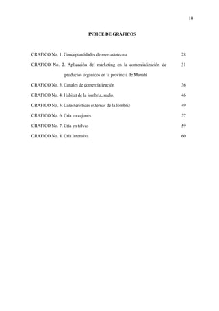 10
INDICE DE GRÁFICOS
GRAFICO No. 1. Conceptualidades de mercadotecnia
GRAFICO No. 2. Aplicación del marketing en la comercialización de
productos orgánicos en la provincia de Manabí
GRAFICO No. 3. Canales de comercialización
GRAFICO No. 4. Hábitat de la lombriz, suelo.
GRAFICO No. 5. Características externas de la lombriz
GRAFICO No. 6. Cría en cajones
GRAFICO No. 7. Cría en tolvas
GRAFICO No. 8. Cría intensiva
28
31
36
46
49
57
59
60
 