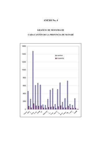 ANEXO No. 4
GRAFICO DE MUESTRA DE
CADA CANTÓN DE LA PROVINCIA DE MANABÍ
0
200
400
600
800
1000
1200
1400
1600
canton
muestra
 