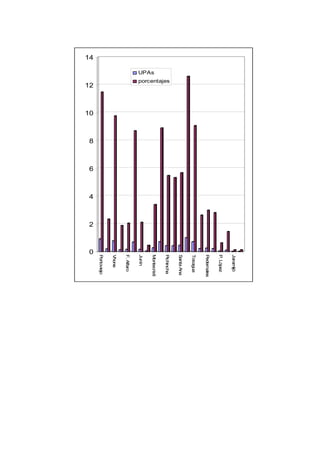 0
2
4
6
8
10
12
14
Portoviejo
Vhone
F.Alfaro
Junín
Montecristi
Pichincha
SantaAna
Tosagua
Pedernales
P.López
Jaramijó
UPAs
porcentajes
 