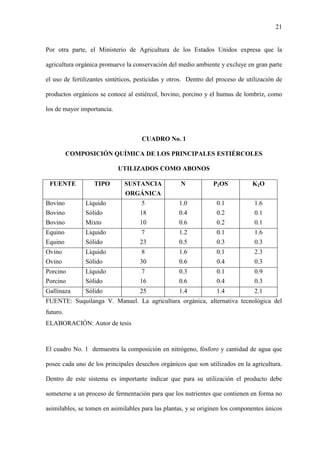 21
Por otra parte, el Ministerio de Agricultura de los Estados Unidos expresa que la
agricultura orgánica promueve la conservación del medio ambiente y excluye en gran parte
el uso de fertilizantes sintéticos, pesticidas y otros. Dentro del proceso de utilización de
productos orgánicos se conoce al estiércol, bovino, porcino y el humus de lombriz, como
los de mayor importancia.
CUADRO No. 1
COMPOSICIÓN QUÍMICA DE LOS PRINCIPALES ESTIÉRCOLES
UTILIZADOS COMO ABONOS
FUENTE TIPO SUSTANCIA
ORGÁNICA
N P2OS K2O
Bovino
Bovino
Bovino
Líquido
Sólido
Mixto
5
18
10
1.0
0.4
0.6
0.1
0.2
0.2
1.6
0.1
0.1
Equino
Equino
Líquido
Sólido
7
23
1.2
0.5
0.1
0.3
1.6
0.3
Ovino
Ovino
Líquido
Sólido
8
30
1.6
0.6
0.1
0.4
2.3
0.3
Porcino
Porcino
Líquido
Sólido
7
16
0.3
0.6
0.1
0.4
0.9
0.3
Gallinaza Sólido 25 1.4 1.4 2.1
FUENTE: Suquilanga V. Manuel. La agricultura orgánica, alternativa tecnológica del
futuro.
ELABORACIÓN: Autor de tesis
El cuadro No. 1 demuestra la composición en nitrógeno, fósforo y cantidad de agua que
posee cada uno de los principales desechos orgánicos que son utilizados en la agricultura.
Dentro de este sistema es importante indicar que para su utilización el producto debe
someterse a un proceso de fermentación para que los nutrientes que contienen en forma no
asimilables, se tomen en asimilables para las plantas, y se originen los componentes únicos
 