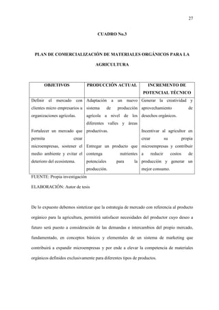 27
CUADRO No.3
PLAN DE COMERCIALIZACIÓN DE MATERIALES ORGÁNICOS PARA LA
AGRICULTURA
OBJETIVOS PRODUCCIÓN ACTUAL INCREMENTO DE
POTENCIAL TÉCNICO
Definir el mercado con
clientes micro empresarios u
organizaciones agrícolas.
Fortalecer un mercado que
permita crear
microempresas, sostener el
medio ambiente y evitar el
deterioro del ecosistema.
Adaptación a un nuevo
sistema de producción
agrícola a nivel de los
diferentes valles y áreas
productivas.
Entregar un producto que
contenga nutrientes
potenciales para la
producción.
Generar la creatividad y
aprovechamiento de
desechos orgánicos.
Incentivar al agricultor en
crear su propia
microempresas y contribuir
a reducir costos de
producción y generar un
mejor consumo.
FUENTE: Propia investigación
ELABORACIÓN: Autor de tesis
De lo expuesto debemos sintetizar que la estrategia de mercado con referencia al producto
orgánico para la agricultura, permitirá satisfacer necesidades del productor cuyo deseo a
futuro será puesto a consideración de las demandas e intercambios del propio mercado,
fundamentado, en conceptos básicos y elementales de un sistema de marketing que
contribuirá a expandir microempresas y por ende a elevar la competencia de materiales
orgánicos definidos exclusivamente para diferentes tipos de productos.
 