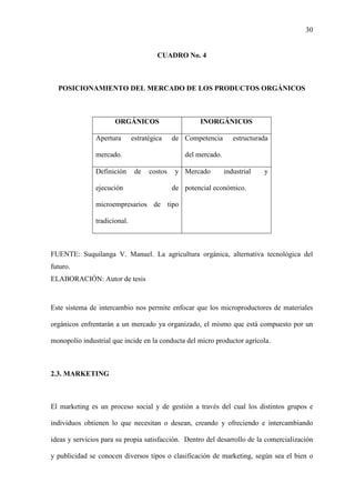 30
CUADRO No. 4
POSICIONAMIENTO DEL MERCADO DE LOS PRODUCTOS ORGÁNICOS
ORGÁNICOS INORGÁNICOS
Apertura estratégica de
mercado.
Competencia estructurada
del mercado.
Definición de costos y
ejecución de
microempresarios de tipo
tradicional.
Mercado industrial y
potencial económico.
FUENTE: Suquilanga V. Manuel. La agricultura orgánica, alternativa tecnológica del
futuro.
ELABORACIÓN: Autor de tesis
Este sistema de intercambio nos permite enfocar que los microproductores de materiales
orgánicos enfrentarán a un mercado ya organizado, el mismo que está compuesto por un
monopolio industrial que incide en la conducta del micro productor agrícola.
2.3. MARKETING
El marketing es un proceso social y de gestión a través del cual los distintos grupos e
individuos obtienen lo que necesitan o desean, creando y ofreciendo e intercambiando
ideas y servicios para su propia satisfacción. Dentro del desarrollo de la comercialización
y publicidad se conocen diversos tipos o clasificación de marketing, según sea el bien o
 