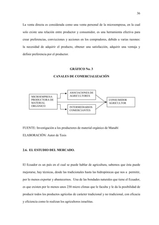 36
La venta directa es considerada como una venta personal de la microempresa, en la cual
solo existe una relación entre productor y consumidor, es una herramienta efectiva para
crear preferencias, convicciones y acciones en los compradores, debido a varias razones:
la necesidad de adquirir el producto, obtener una satisfacción, adquirir una ventaja y
definir preferencia por el productor.
GRÁFICO No. 3
CANALES DE COMERCIALIZACIÓN
FUENTE: Investigación a los productores de material orgánico de Manabí
ELABORACIÓN: Autor de Tesis
2.6. EL ESTUDIO DEL MERCADO.
El Ecuador es un país en el cual se puede hablar de agricultura, sabemos que ésta puede
mejorarse, hay técnicas, desde las tradicionales hasta las hidropónicas que nos a permitir,
por lo menos exportar y abastecernos. Una de las bondades naturales que tiene el Ecuador,
es que existen por lo menos unos 230 micro climas que le faculta y le da la posibilidad de
producir todos los productos agrícolas de carácter tradicional y no tradicional, con eficacia
y eficiencia como lo realizan los agricultores israelitas.
MICROEMPRESA
PRODUCTORA DE
MATERIAL
ORGÁNICO
ASOCIACIONES DE
AGRICULTORES
INTERMEDIARIOS
COMERCIANTES
CONSUMIDOR
AGRICULTOR
 