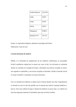 67
Ácidos húmicos 2.8-5.8%
Sodio 0.02%
Cobre 0.05%
Hierro 0.02%
Manganeso 0.006%
Relación C/N 10-11%
Fuente: La Agricultura Orgánica, alternativa tecnológica del fututo.
Elaboración: Autor de tesis
Cosecha del humus de lombriz.
Debido a la intensidad de acoplamiento de las lombrices californianas es aconsejable
dividir la población original por lo menos tres veces al año. Las divisiones se realizarán
durante los periodos de recogida de humus, efectuando una primera recogida en marzo,
una segunda en septiembre y una tercera recogida en diciembre. Siendo el periodo estival
en el que la lombriz se reproduce con mayor frecuencia.
Una vez retiradas las lombrices se dejará secar el humus durante unos días. Seguidamente
se formará un cono lo más alto posible con el material que todavía contenga lombrices y
huevos. Este cono cubierto de paja se llenará de lombrices en pocos días y se cubrirá con
una lona negra para mantener la humedad y para que no broten semillas.
 