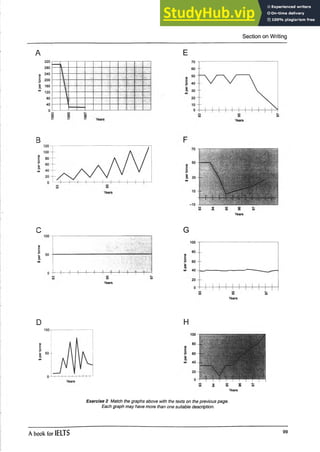 $
per
tonne
U
$
per
tonne
o
$
per
tonne
UJ
$
per
tonne
Section on Writing
A E
Years
50
0
Years
150
50
G
Years
H
S in <
p
0 3 O ) 03
Years
Exercise 2 Match the graphs above with the texts on the previous page.
Each graph may have more than one suitable description.
A book for IELTS 99
 